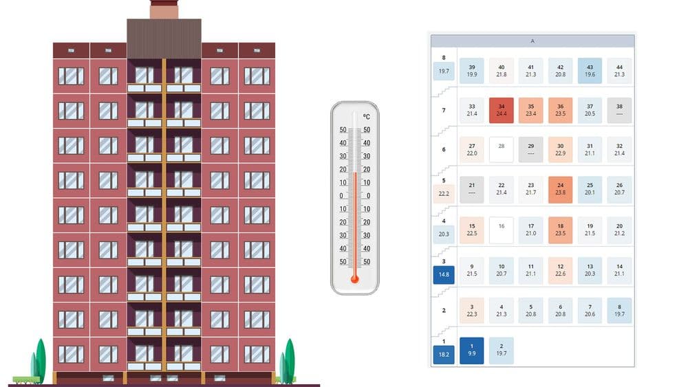 Miten YH Kodeilla seurataan asuntojen sisälämpötiloja?