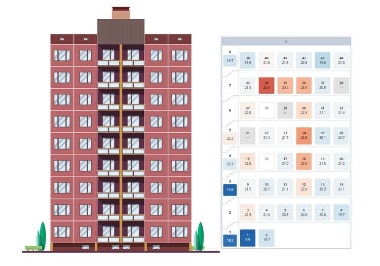 How does YH Homes monitor indoor temperatures in apartments?